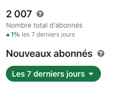 J’ai passé les 2000 abonnés sur mon compte Linkedin